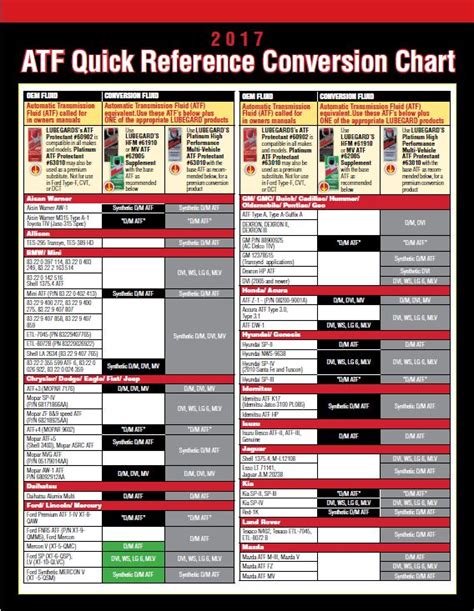 xt-12-qulv equivalent|dexron vi compatibility chart.